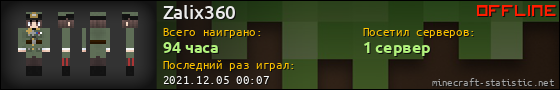 Юзербар 560x90 для Zalix360