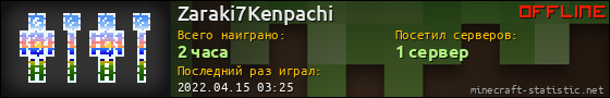 Юзербар 560x90 для Zaraki7Kenpachi