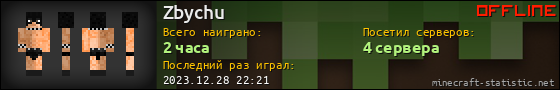 Юзербар 560x90 для Zbychu