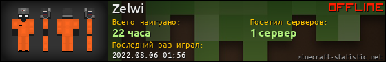 Юзербар 560x90 для Zelwi
