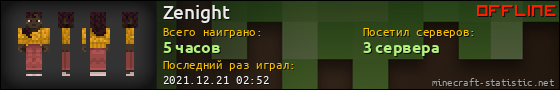 Юзербар 560x90 для Zenight