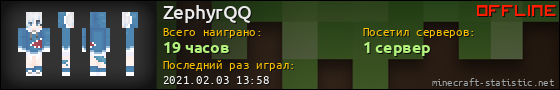 Юзербар 560x90 для ZephyrQQ
