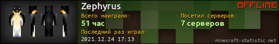Юзербар 560x90 для Zephyrus