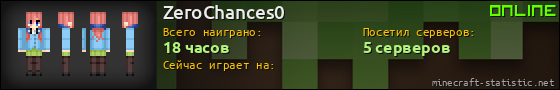 Юзербар 560x90 для ZeroChances0