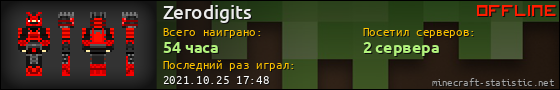 Юзербар 560x90 для Zerodigits