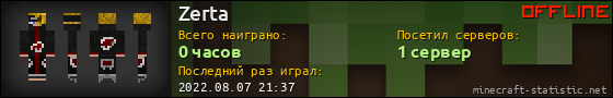 Юзербар 560x90 для Zerta