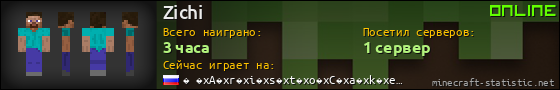 Юзербар 560x90 для Zichi