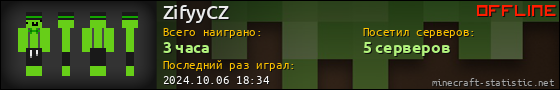 Юзербар 560x90 для ZifyyCZ
