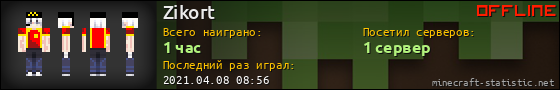 Юзербар 560x90 для Zikort