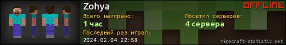 Юзербар 560x90 для Zohya