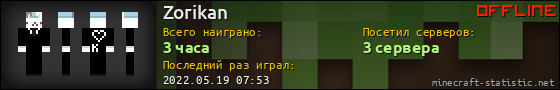 Юзербар 560x90 для Zorikan