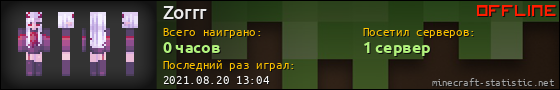 Юзербар 560x90 для Zorrr