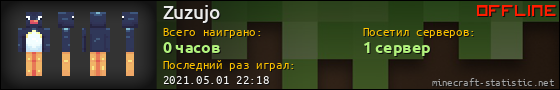 Юзербар 560x90 для Zuzujo