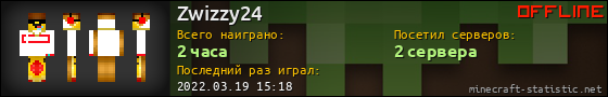 Юзербар 560x90 для Zwizzy24