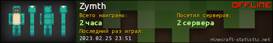 Юзербар 560x90 для Zymth