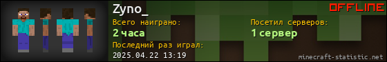 Юзербар 560x90 для Zyno_