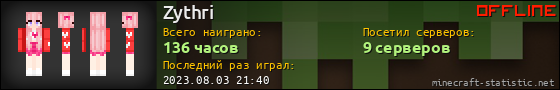 Юзербар 560x90 для Zythri