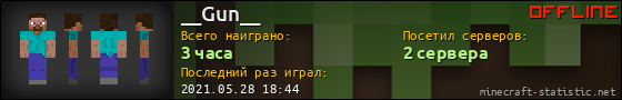 Юзербар 560x90 для __Gun__