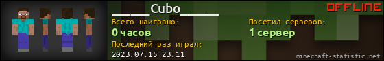 Юзербар 560x90 для ______Cubo______