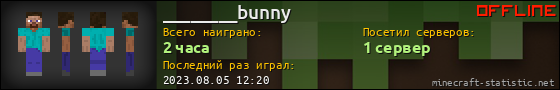 Юзербар 560x90 для ________bunny