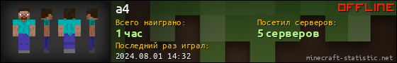 Юзербар 560x90 для a4