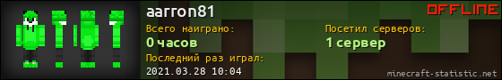 Юзербар 560x90 для aarron81