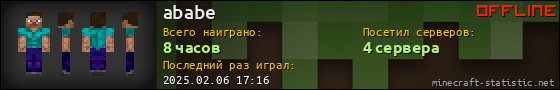 Юзербар 560x90 для ababe