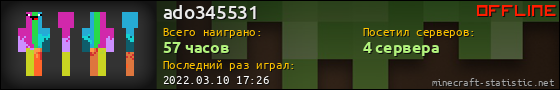 Юзербар 560x90 для ado345531