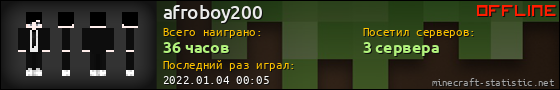 Юзербар 560x90 для afroboy200