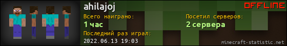 Юзербар 560x90 для ahilajoj