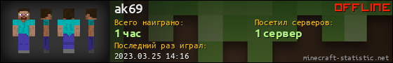 Юзербар 560x90 для ak69