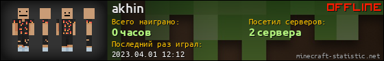 Юзербар 560x90 для akhin