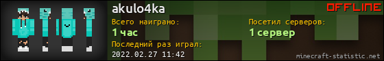 Юзербар 560x90 для akulo4ka