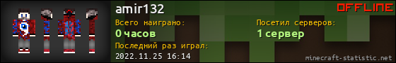 Юзербар 560x90 для amir132