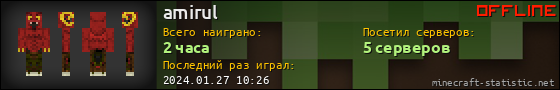 Юзербар 560x90 для amirul