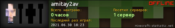 Юзербар 560x90 для amitay2av