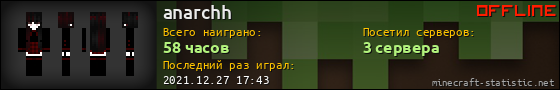 Юзербар 560x90 для anarchh