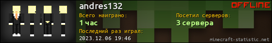 Юзербар 560x90 для andres132