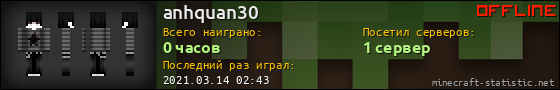 Юзербар 560x90 для anhquan30