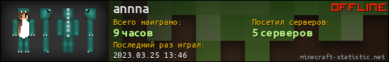 Юзербар 560x90 для annna