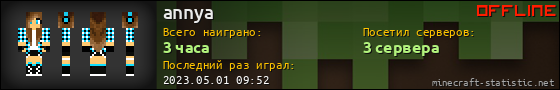 Юзербар 560x90 для annya