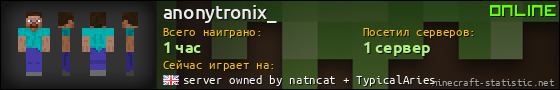 Юзербар 560x90 для anonytronix_