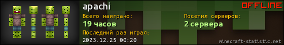 Юзербар 560x90 для apachi