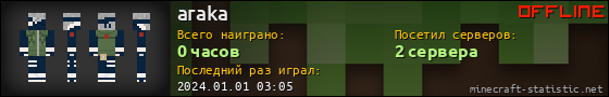 Юзербар 560x90 для araka
