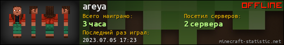 Юзербар 560x90 для areya