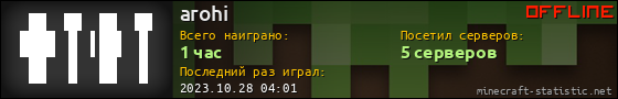 Юзербар 560x90 для arohi