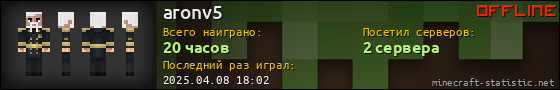 Юзербар 560x90 для aronv5