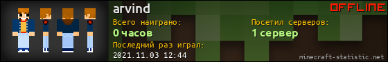 Юзербар 560x90 для arvind