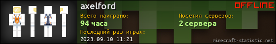 Юзербар 560x90 для axelford