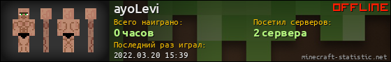 Юзербар 560x90 для ayoLevi